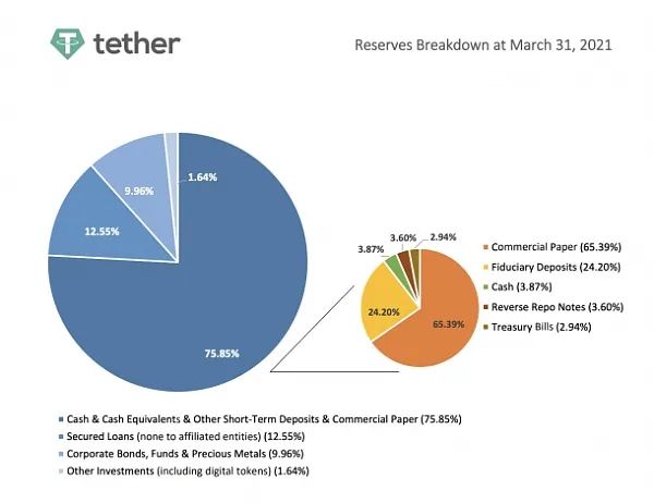 如何在资产管理中使用USDT？_资产管理界面_ubs资产管理