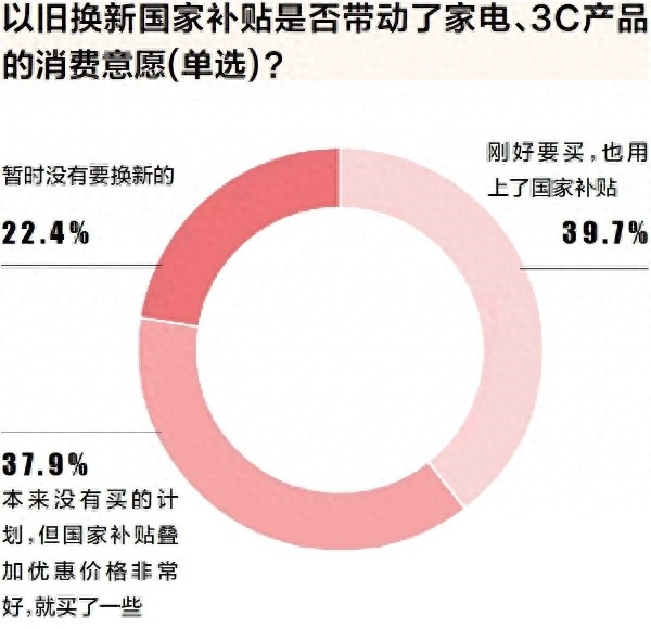 蛇年春节年货采购热潮：京东以旧换新国补政策引领家电与3C数码消费新趋势