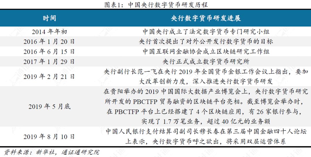 中国人民银行数字货币即将推出：双层运营体系应对Libra挑战