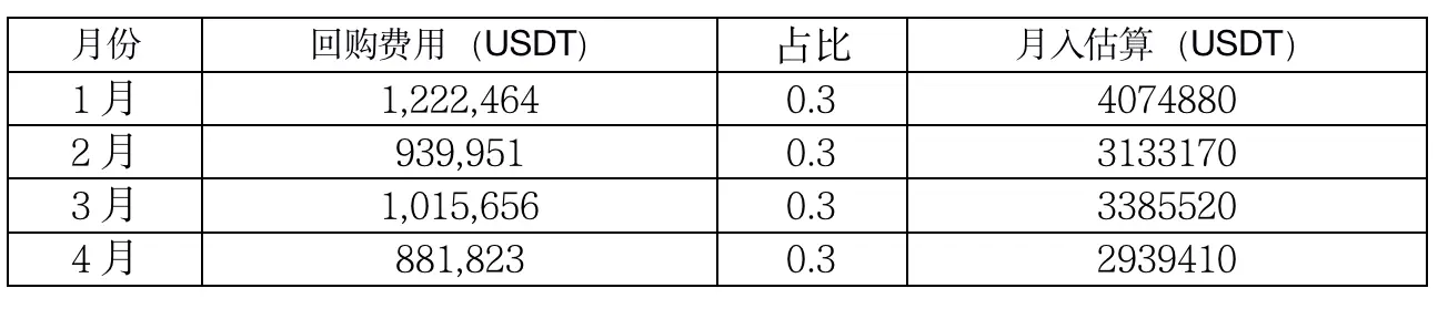 USDT的市场流动性表现与分析_流动性指数_我想看流动性