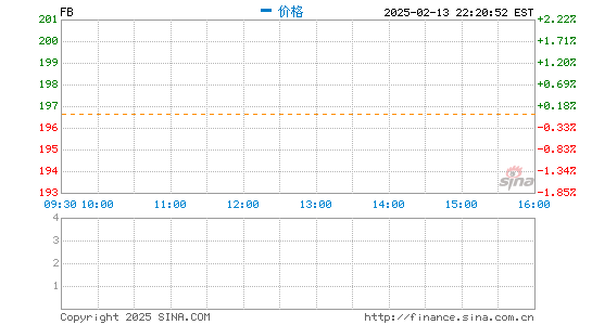 Libra加密货币如何挑战美元地位？脸书区块链项目负责人回应