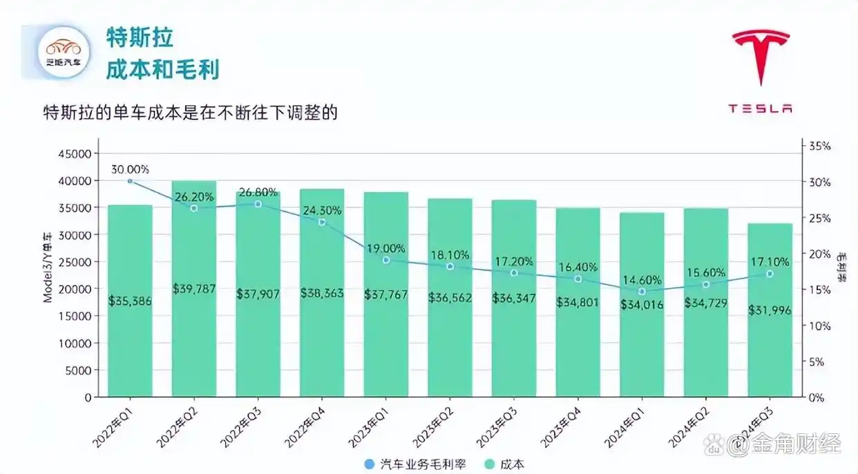 特斯拉在安全性上的成功与挑战_特斯拉挑战性安全成功上市了吗_特斯拉安全测试