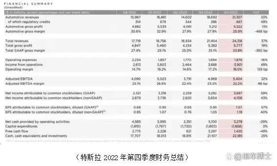 特斯拉在安全性上的成功与挑战_特斯拉挑战性安全成功上市了吗_特斯拉安全测试