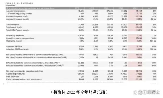 特斯拉挑战性安全成功上市了吗_特斯拉安全测试_特斯拉在安全性上的成功与挑战