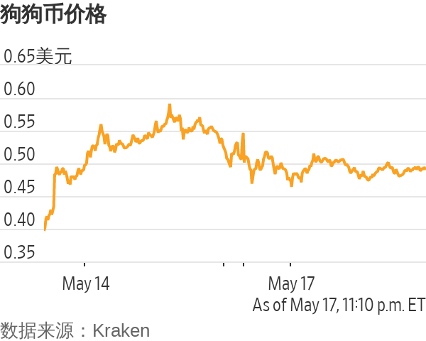 加密货币是虚拟币吗_什么是加密货币？_加密货币是数字货币吗