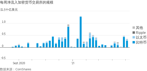 加密货币是虚拟币吗_加密货币是数字货币吗_什么是加密货币？