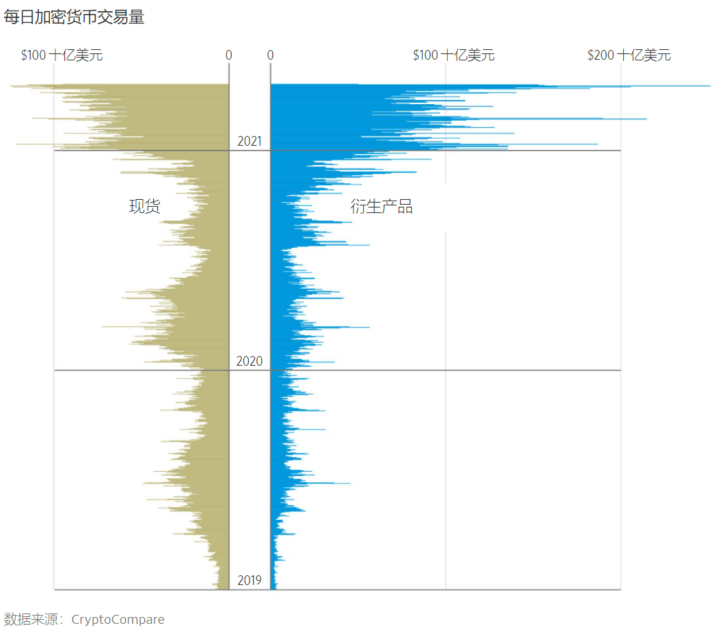 加密货币是数字货币吗_什么是加密货币？_加密货币是虚拟币吗