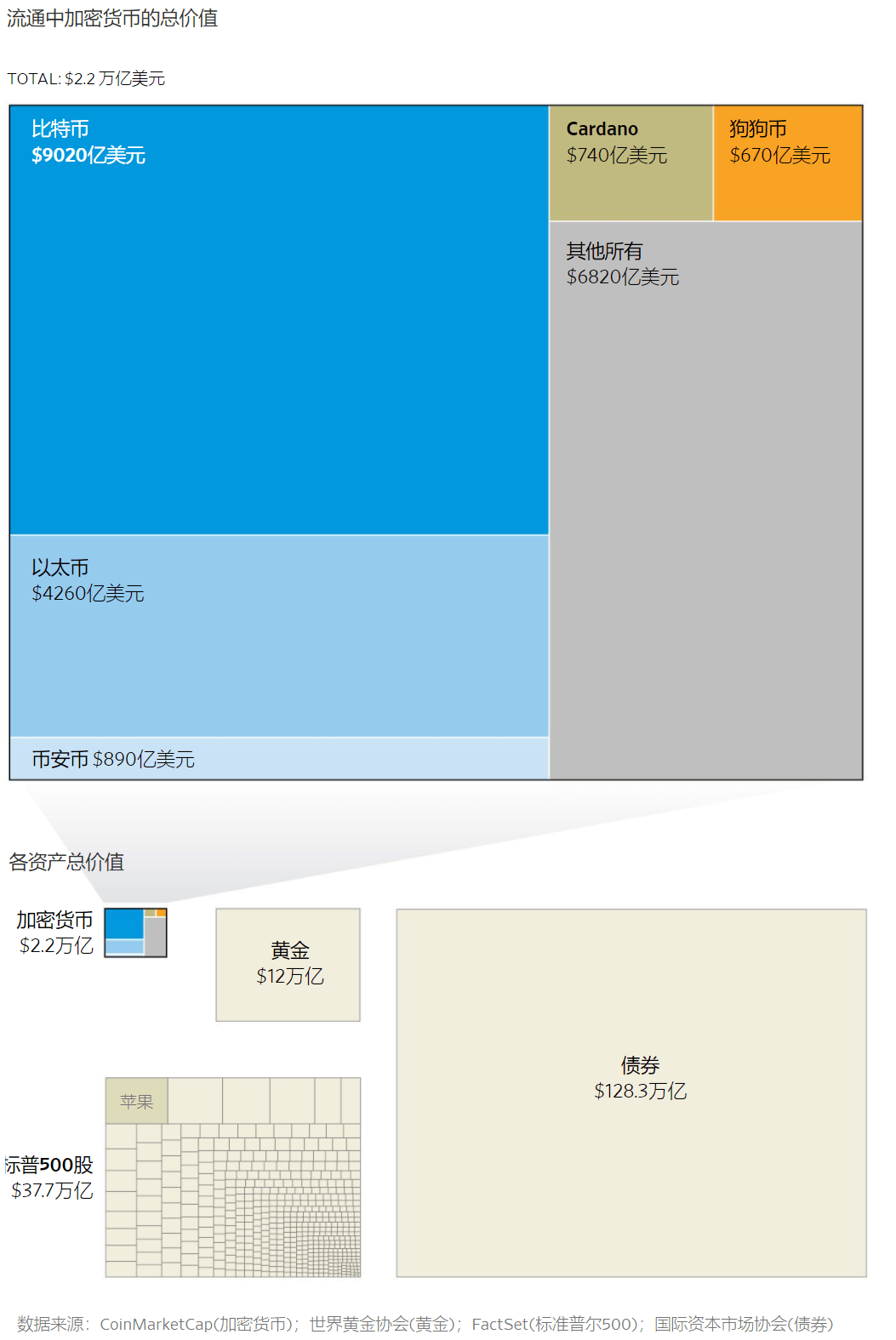 什么是加密货币？_加密货币是虚拟币吗_加密货币是数字货币吗