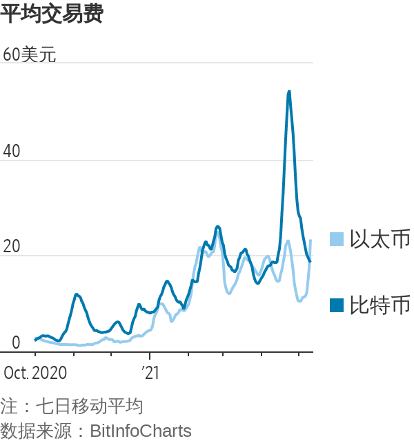 加密货币是虚拟币吗_加密货币是数字货币吗_什么是加密货币？