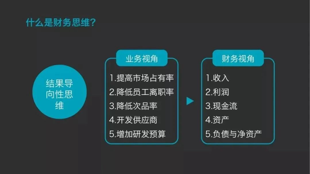 财报里的货币资金是什么意思_如何根据个人财务状况选择数字货币_货币资金财务指标