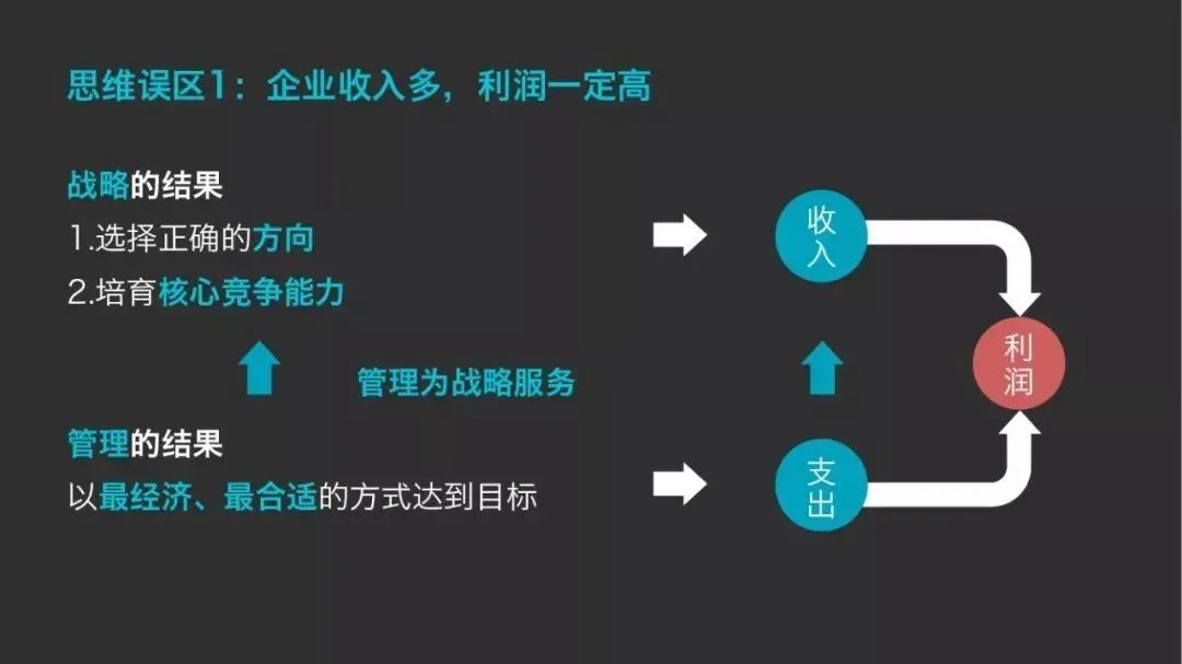 如何根据个人财务状况选择数字货币_财报里的货币资金是什么意思_货币资金财务指标