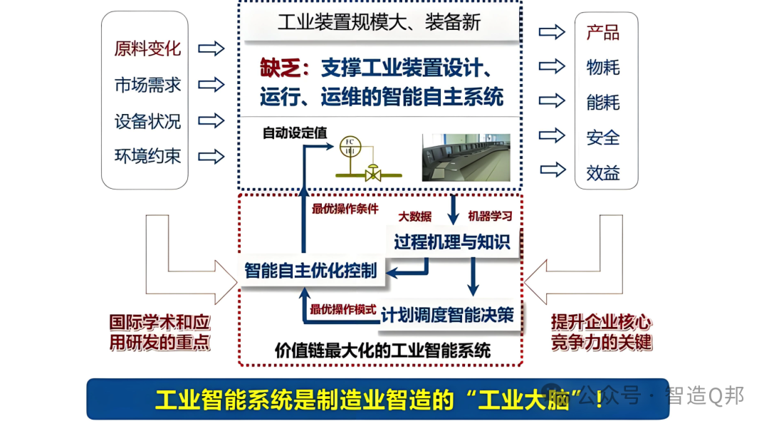 数字化转型如何重塑制造业供应链管理模式？智能化与效率提升的关键步骤