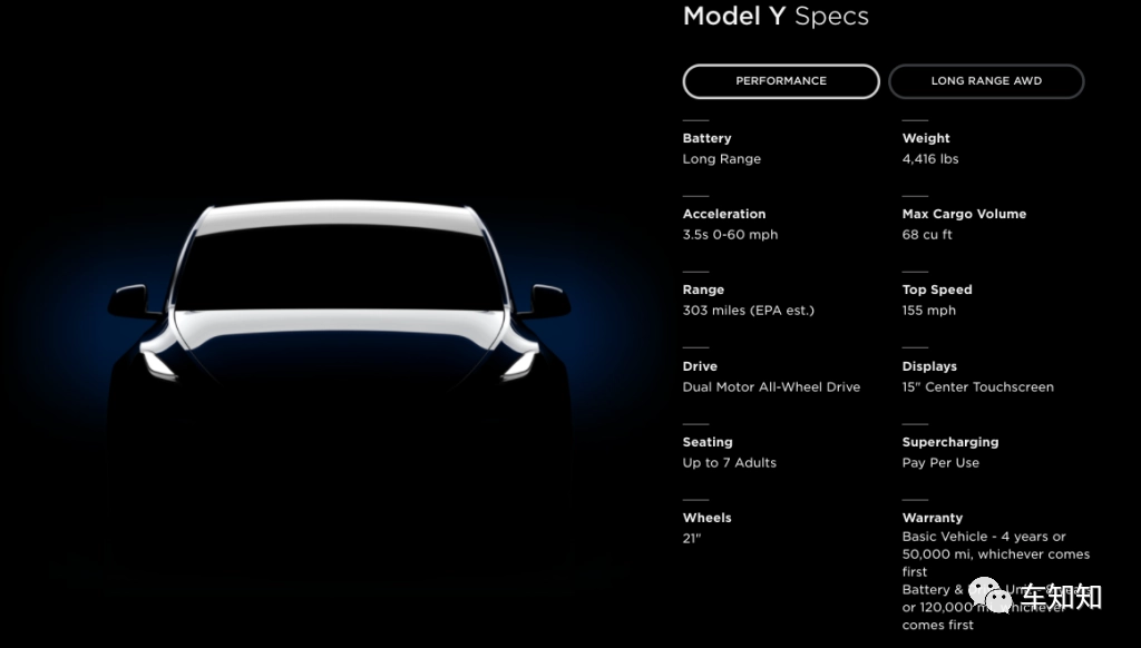 特斯拉长续航modely_新款特斯拉Model Y的续航能力分析_特斯拉标准续航modely
