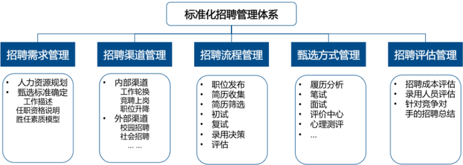 高绩效HR, 如何提升人均效能？（人才篇）