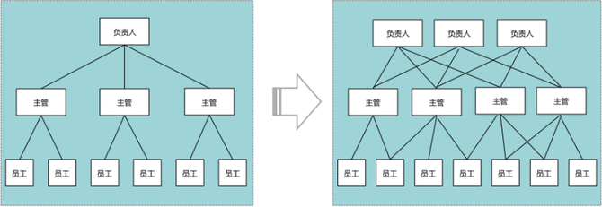 高绩效HR, 如何提升人均效能？（人才篇）