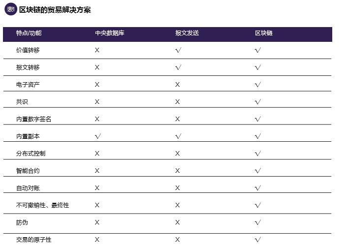 从技术到应用：区块链如何推动各行业数字货币的实际应用_从技术到应用：区块链如何推动各行业数字货币的实际应用_从技术到应用：区块链如何推动各行业数字货币的实际应用