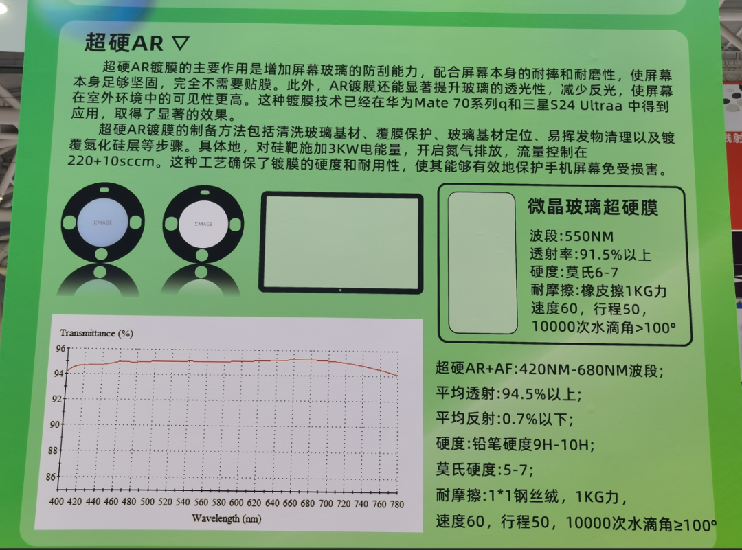 超硬AR镀膜技术备受关注，多家相关企业亮相第25届光博会