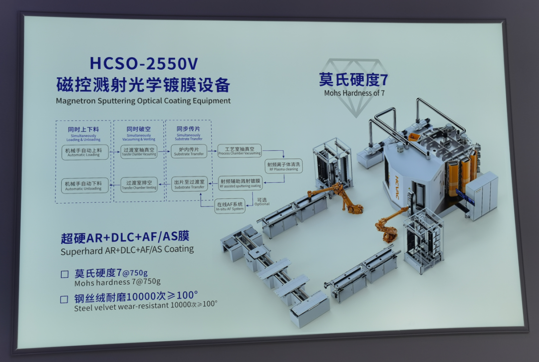 超硬AR镀膜技术备受关注，多家相关企业亮相第25届光博会