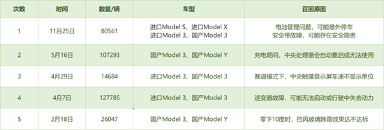 科技与安全：特斯拉在全球汽车市场的影响力_特斯拉汽车的威胁_特斯拉动力科技