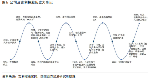 吉利汽车2024年销量突破217万辆，营收同比增长36%，净利润增长358%