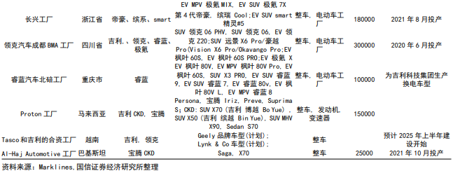 如何看待小米做智能汽车_小米汽车技术_质量控制的先行者：小米汽车的管理体系