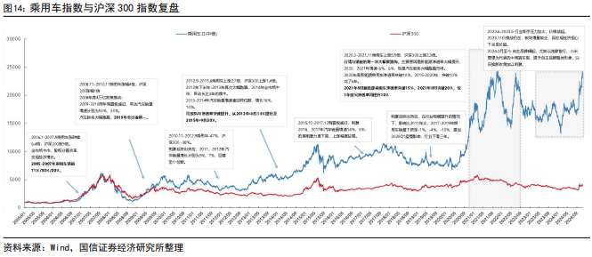 小米汽车技术_如何看待小米做智能汽车_质量控制的先行者：小米汽车的管理体系