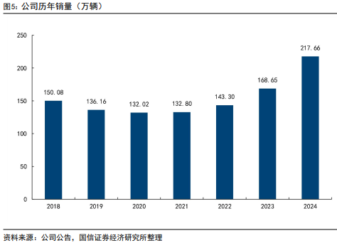 小米汽车技术_质量控制的先行者：小米汽车的管理体系_如何看待小米做智能汽车