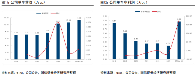 小米汽车技术_质量控制的先行者：小米汽车的管理体系_如何看待小米做智能汽车