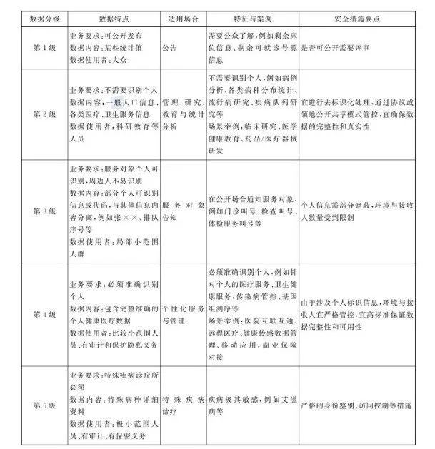 关于医疗的数字货币_数字货币在医疗行业中的应用：如何提升数据安全与信息共享_数字货币应用价值